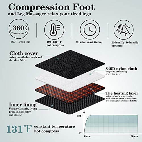 Foot and Leg Air Compression Massager for Muscle Fatigue - Gifts for guy friends made simple. Find unique gift Ideas for guys friends. Gifts for guys in their 20s.